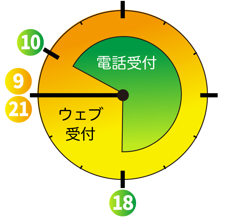 通常予約受付時間