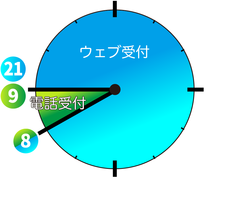 当日予約受付時間